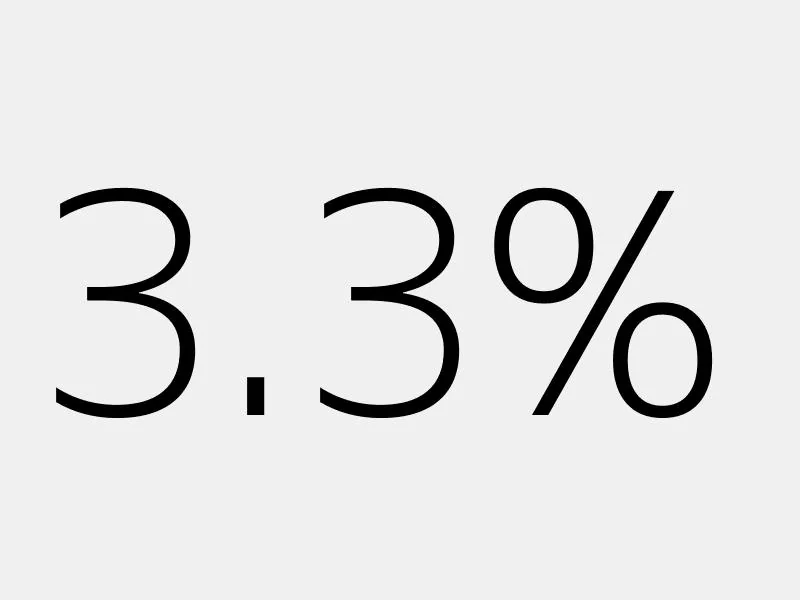 3.3%