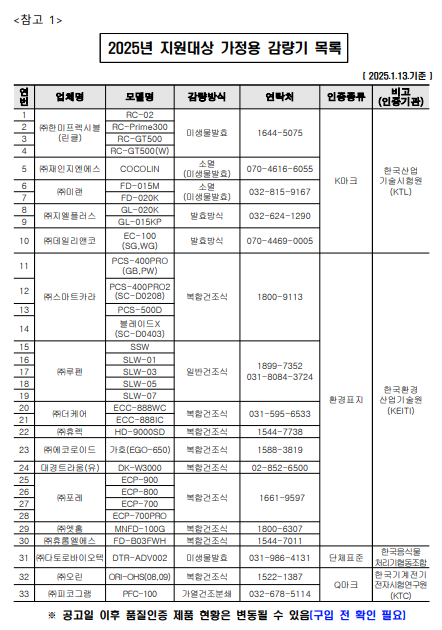 음식물 감량기 지원 사원 보조금