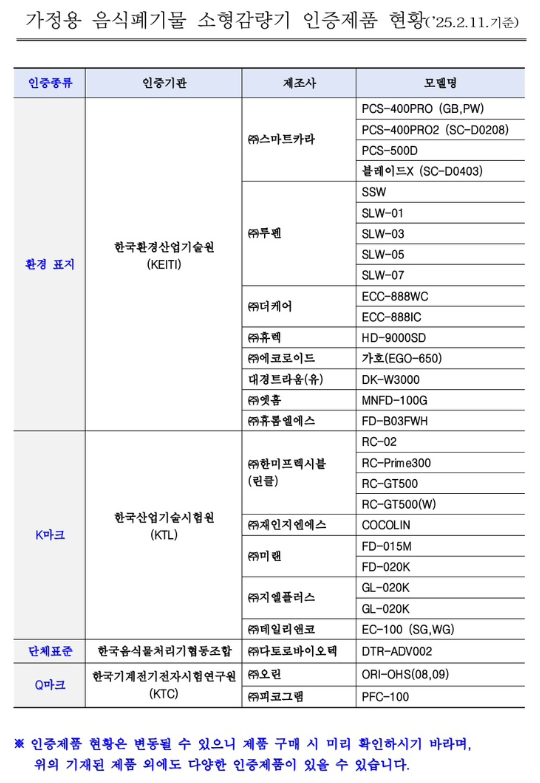 음식물 감량기 지원 사업