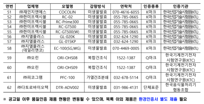 음식물 감량기 지원 사업