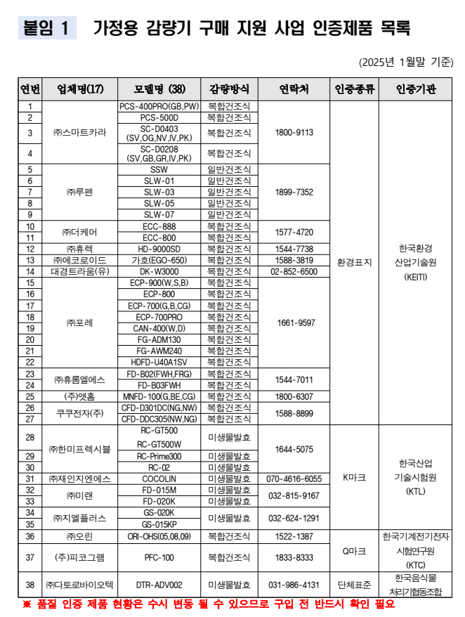 음식물 감량기 지원 사업