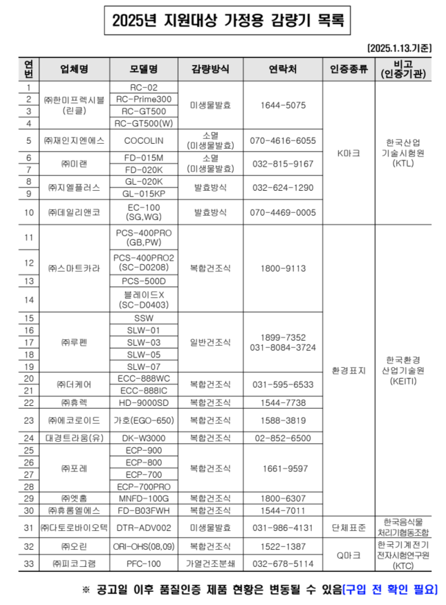 음식물류 폐기물 감량기 지원