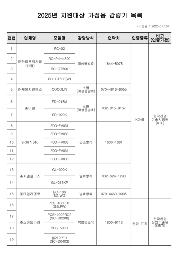 음식물류 폐기물 가정용 감량기 지원 사업