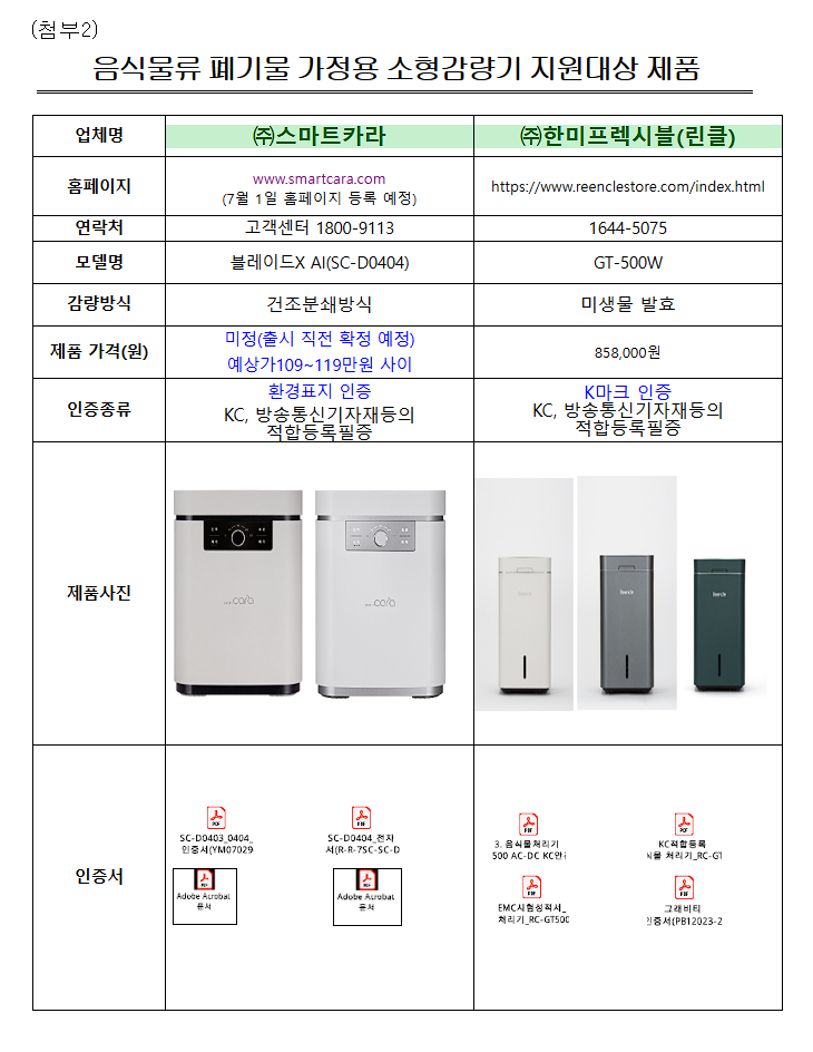 음식물류 폐기물 가정용 감량기 구매 설치 정부지원 보조금 신청