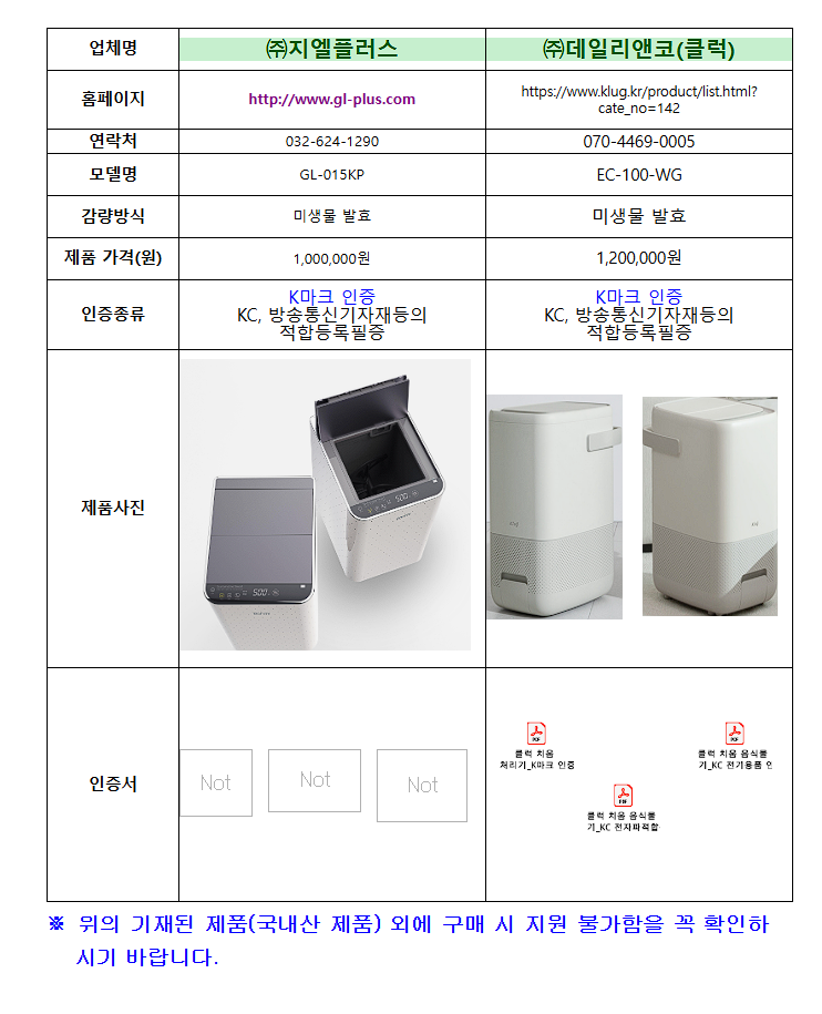 음식물류 폐기물 가정용 감량기 구매 설치 정부지원 보조금 신청