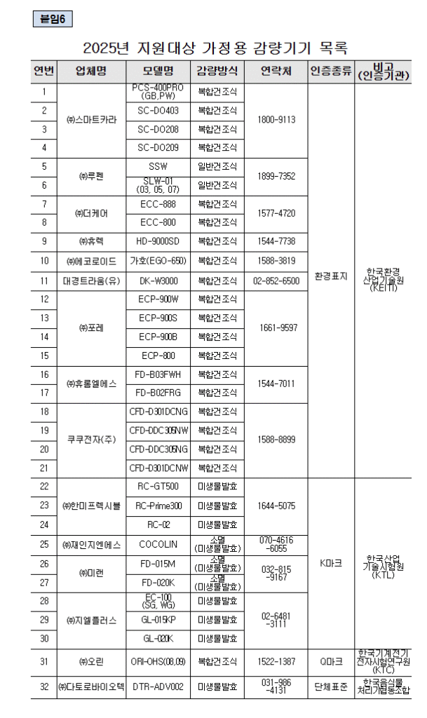 음식물류 폐기물 가정용 감량기 구매 설치 정부지원 보조금 신청