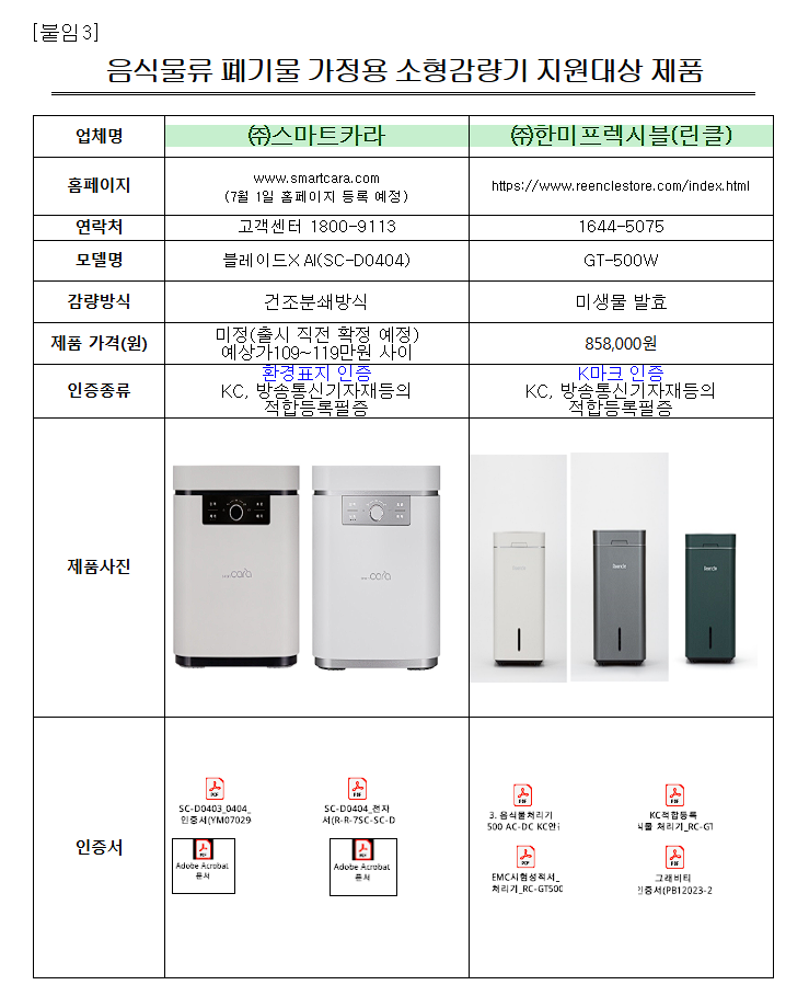 음식물류 폐기물 가정용 감량기 구매 설치 정부지원 보조금 신청