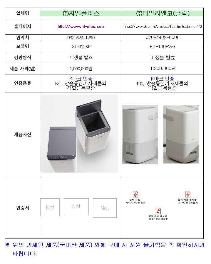 음식물류 폐기물 가정용 감량기 구매 설치 정부지원 보조금 신청