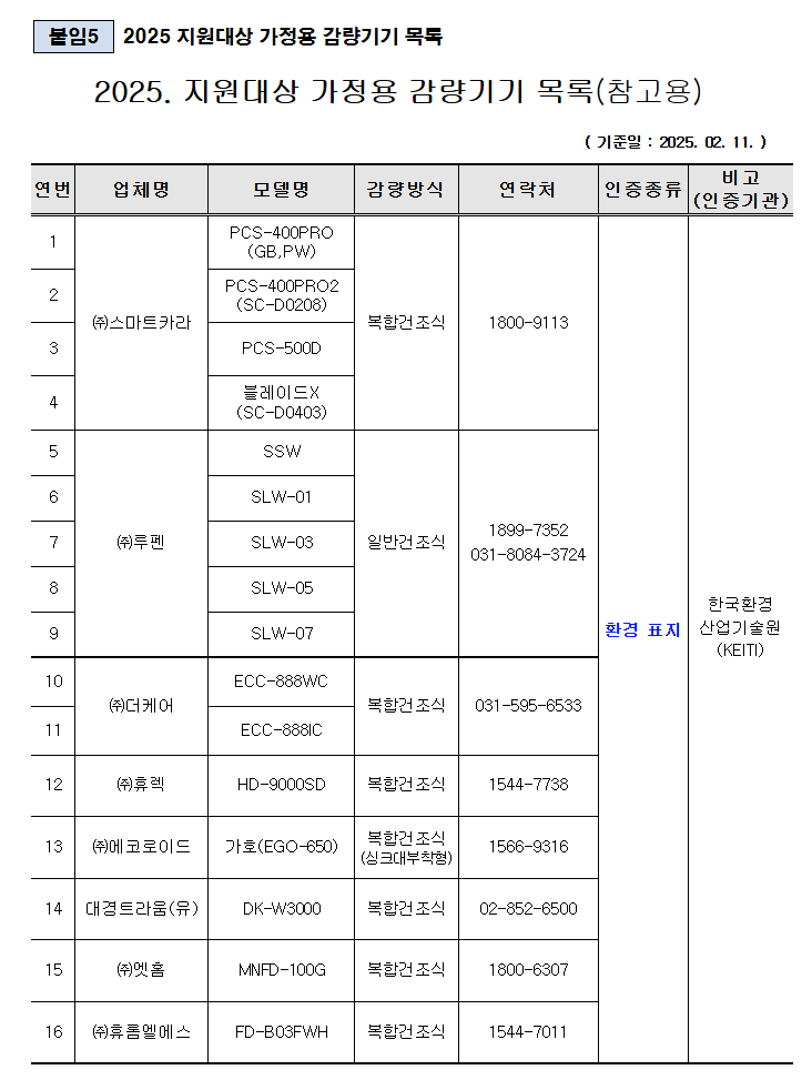 미닉스 음식물류 폐기물 가정용 감량기 구매 설치 정부지원 보조금 신청