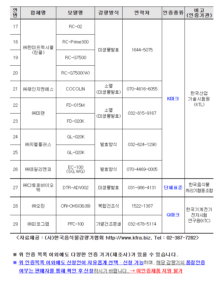 미닉스 음식물류 폐기물 가정용 감량기 구매 설치 정부지원 보조금 신청