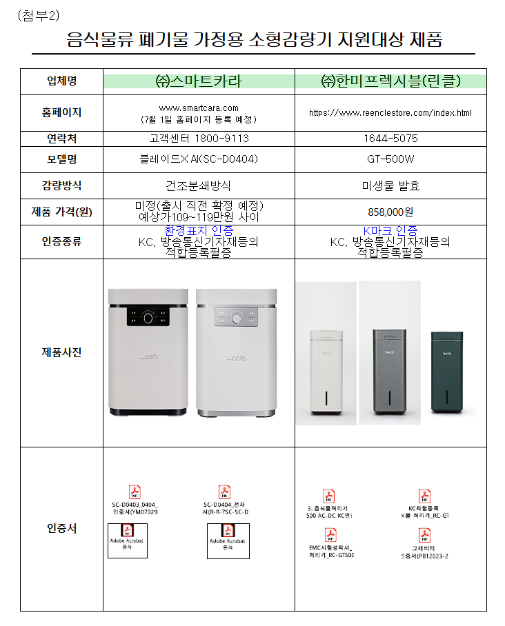 음식물류 폐기물 가정용 감량기 구매 설치 정부지원 보조금 신청