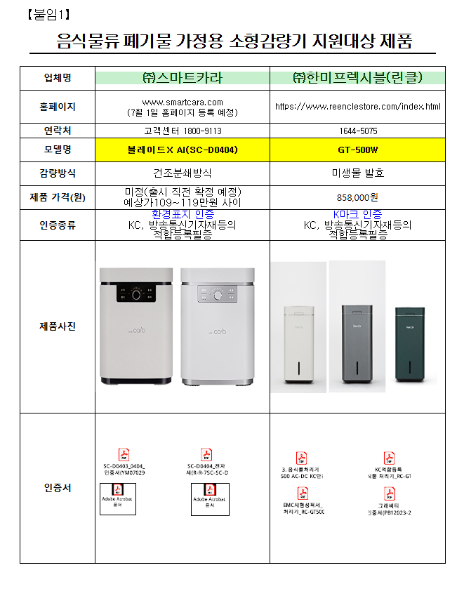 음식물류 폐기물 가정용 감량기 구매 설치 정부지원 보조금 신청