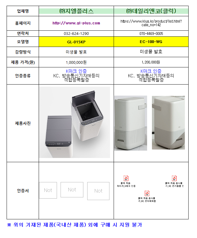 음식물류 폐기물 가정용 감량기 구매 설치 정부지원 보조금 신청