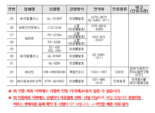 음식물류 폐기물 가정용 감량기 구매 설치 정부지원 보조금 신청